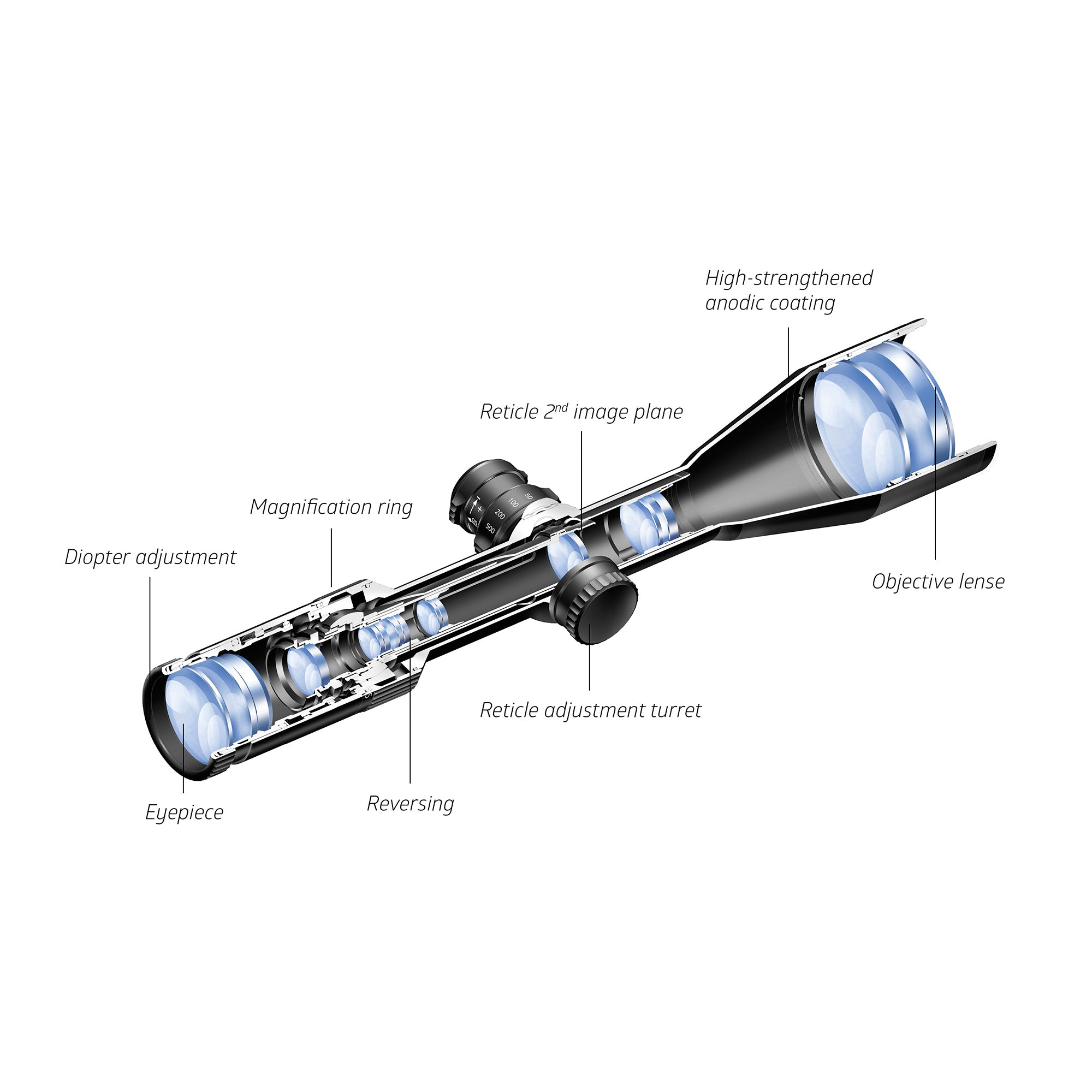 noblex-nz8-3-24x56-inception-zielfernrohr-absehen-4 image 4